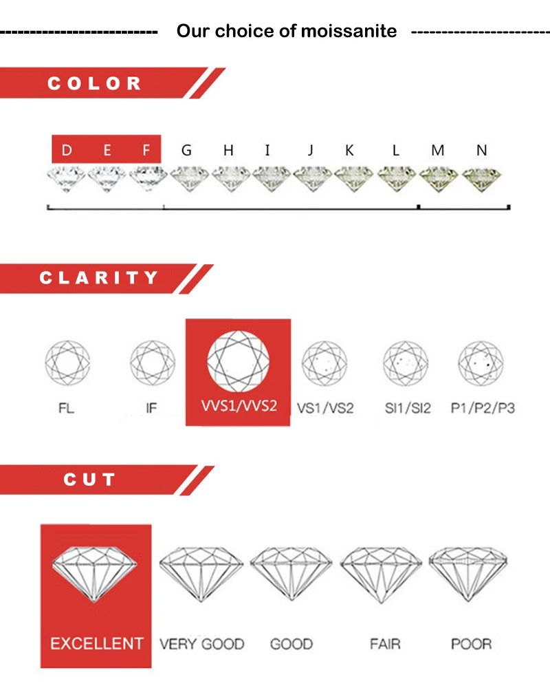 Moissanite Sewary