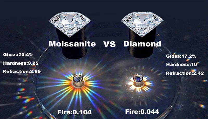 Moissanite Sewary